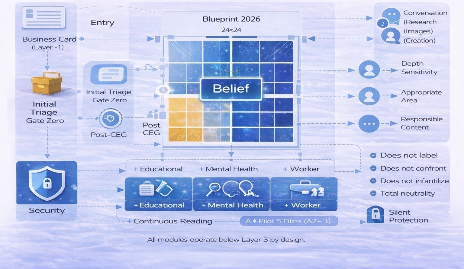 TCF AI Blueprint 2026